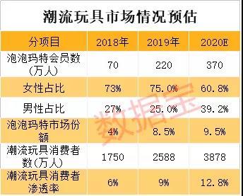 盲盒第一股泡泡玛特来了 A股概念股曝光