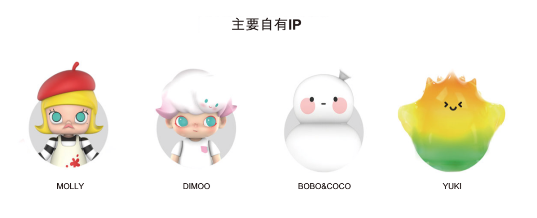 图源泡泡玛特招股书