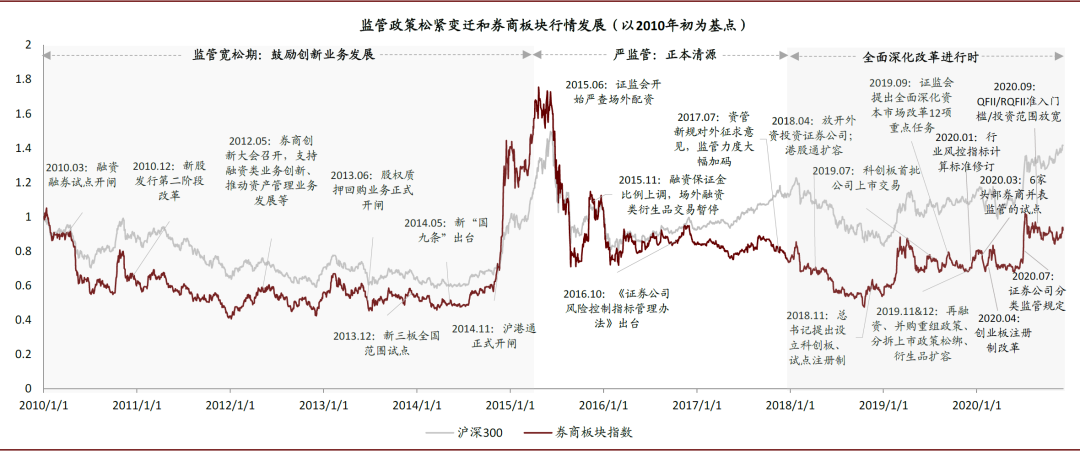 中金公司券商2021策略：中资国际一流投行的起点和远方 关注3主线