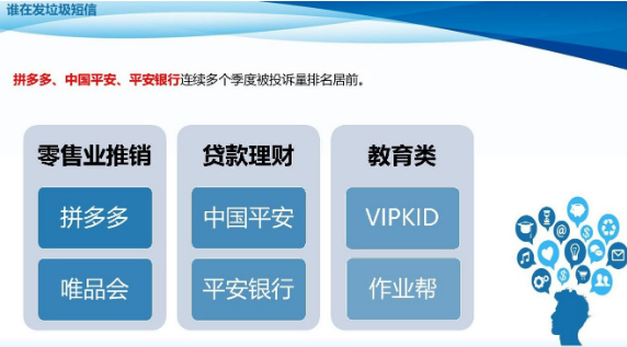 工信部:中国平安、平安银行等公司垃圾短信被投诉量排名居前