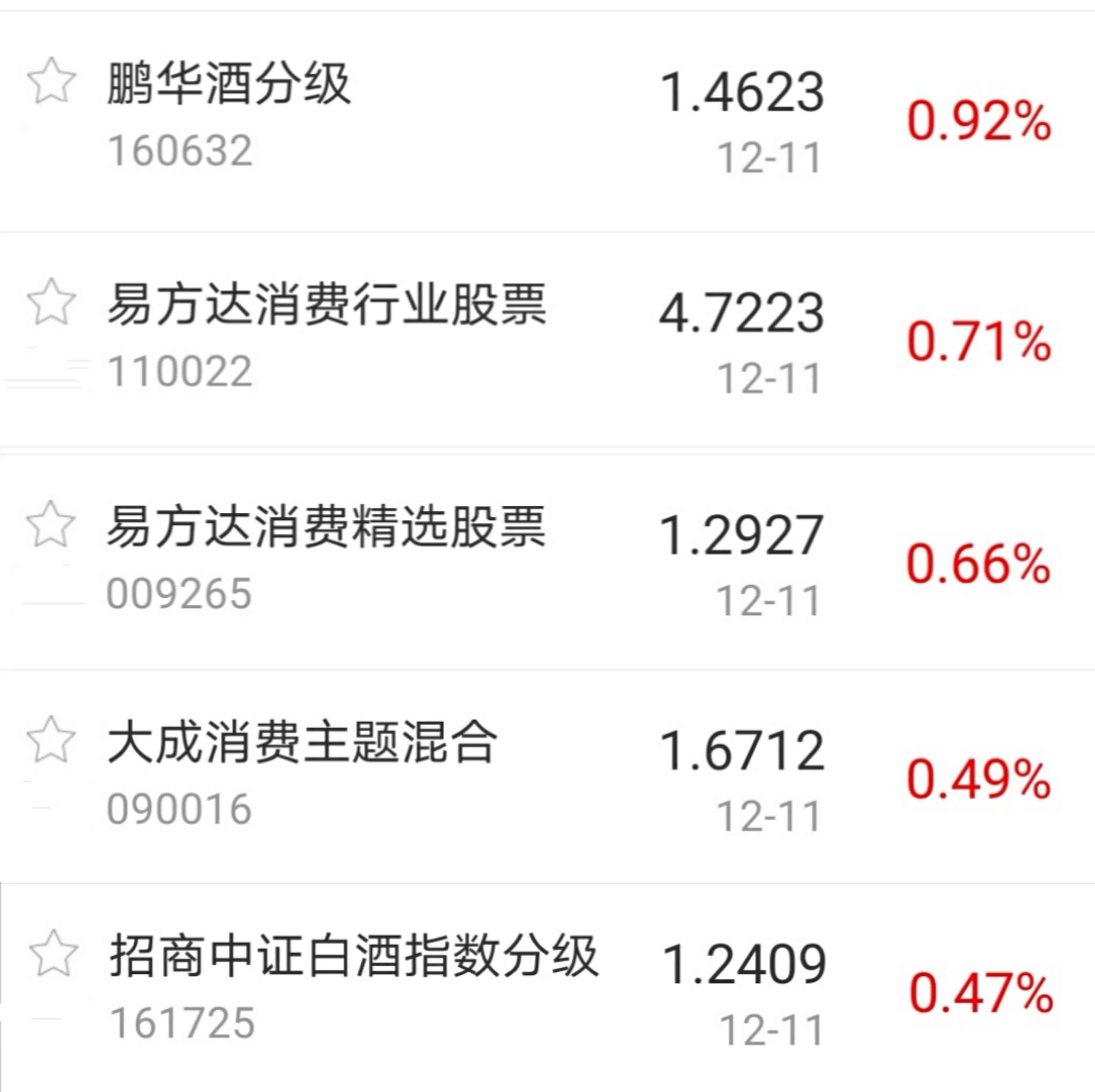 今日盘点沪指收跌077传媒主题基金跌幅居前a股新高后牛拐弯跨年行情