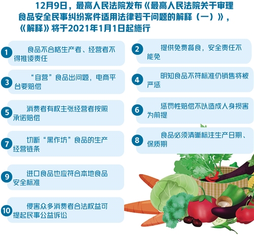 惩罚性赔偿 剑指明知故犯 食品安全 食品安全法 食品 新浪科技 新浪网