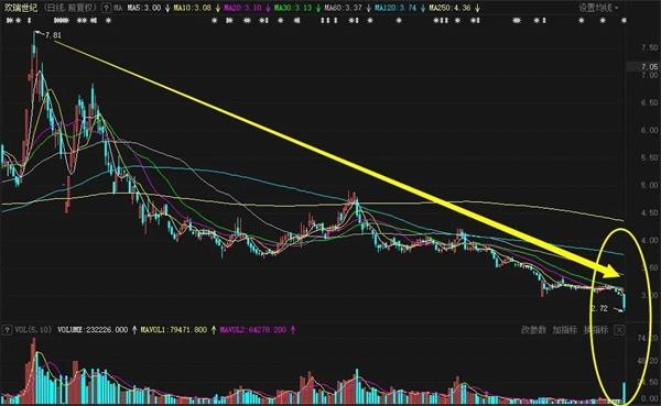 欢瑞世纪近期日K线图