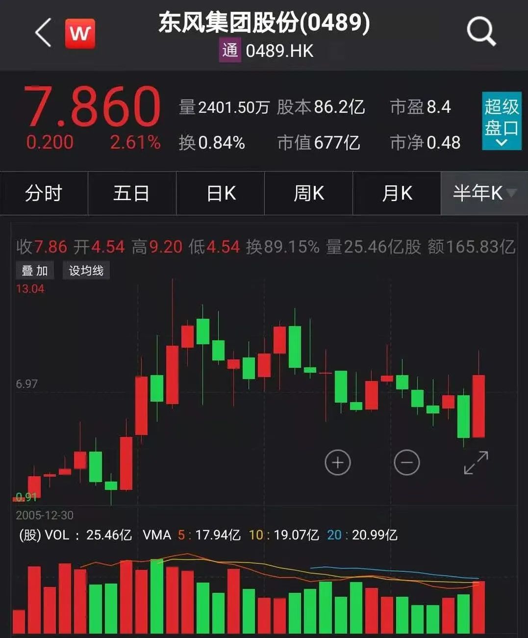 超过金龙鱼 创业板史上最大IPO来了 新能源车光环加持