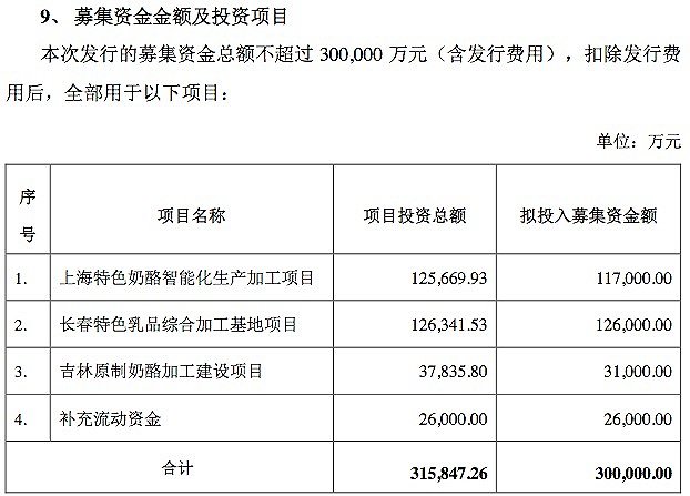 图片为妙可蓝多公告截图。