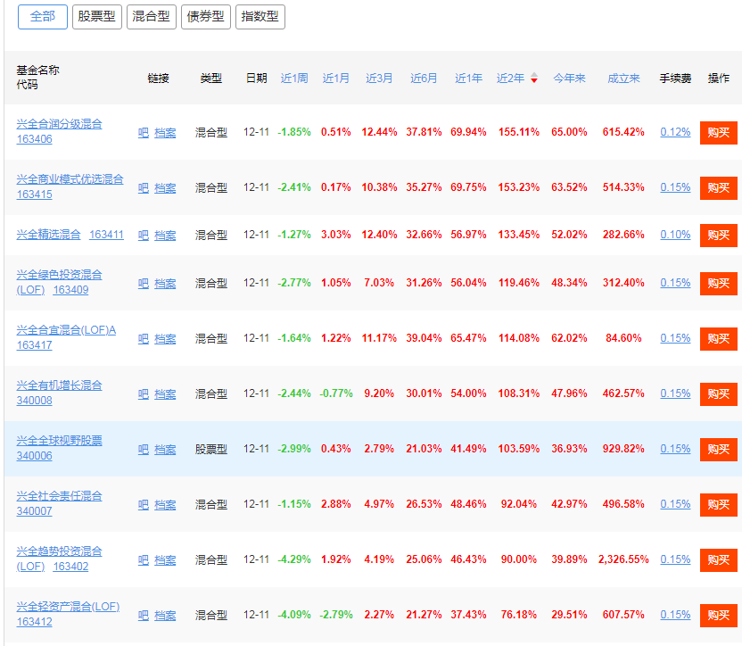 解析兴全商业模式与乔迁的性价比投资之道