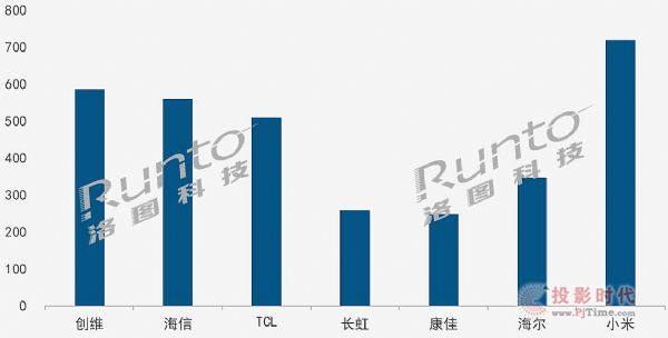 电视机十大名牌2020_2020年咖啡机十大品牌入选名单