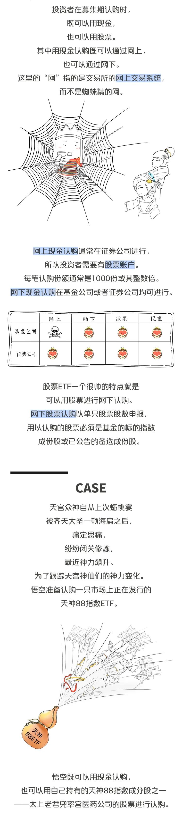 国寿话西游 股票etf西行漫记5 股票etf投资方式 上 认购 利川热线