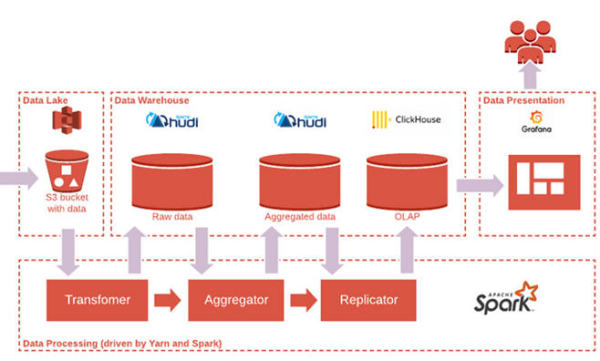 图4.更大规模的ADP具有更强的保障