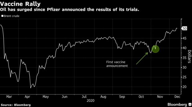 油价攻克50美元后还能继续涨吗？来看看这些利多和利空因素！