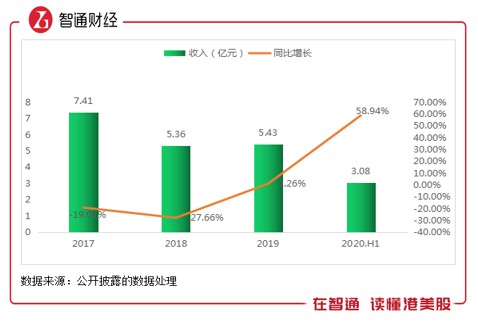 两年股价涨超6倍 高伟电子控股权将“易主”？