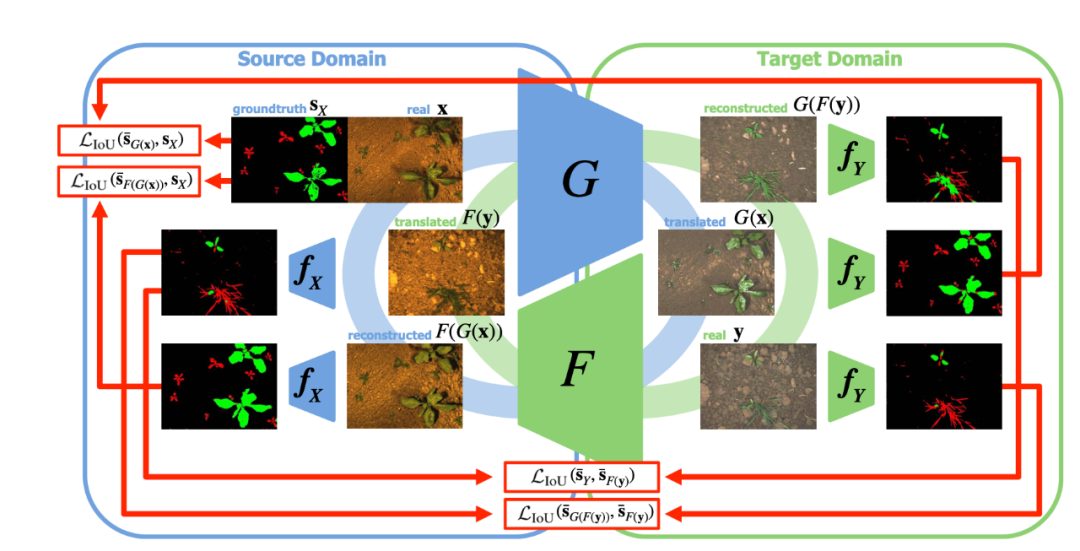 ai形状工具怎么用