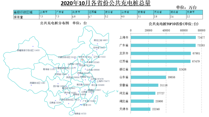 图片来源：中国电动汽车充电基础设施促进联盟