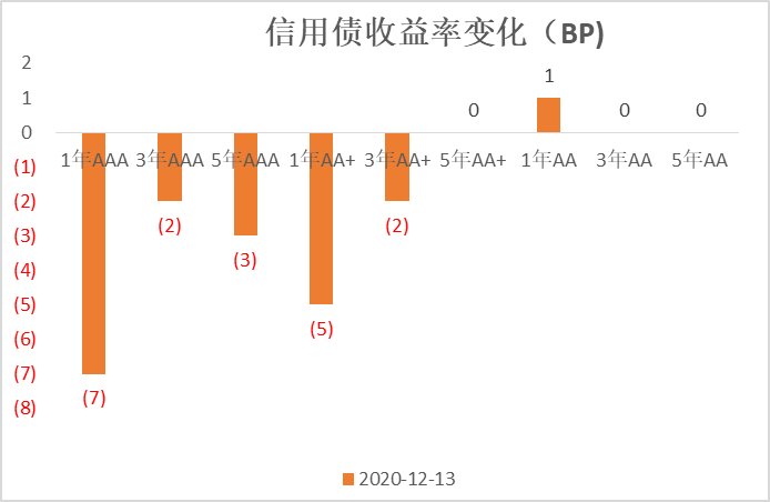 ▲数据来源：鹏华资产 wind