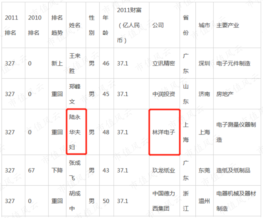 林洋能源智能电表负责挣钱光伏业务负责烧钱实控人负责资本运作 智能电表 新浪财经 新浪网