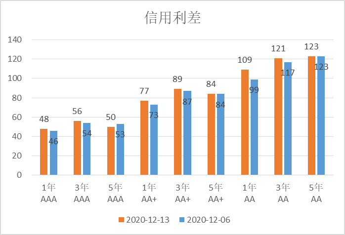 ▲数据来源：鹏华资产 wind