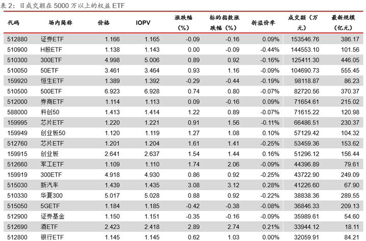 ETP日报（20201214）：权益ETP涨多跌少，证券类ETF资金净流入