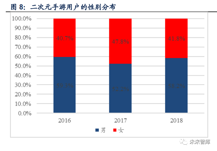 二次元美男排行榜_票选“二次元最受欢迎长发美男角色”榜单公布