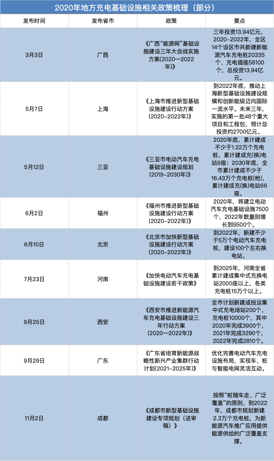 制表：每经记者李硕