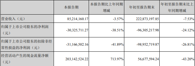 凯文教育跌停 百亿私募通怡投资两基金为流通股东