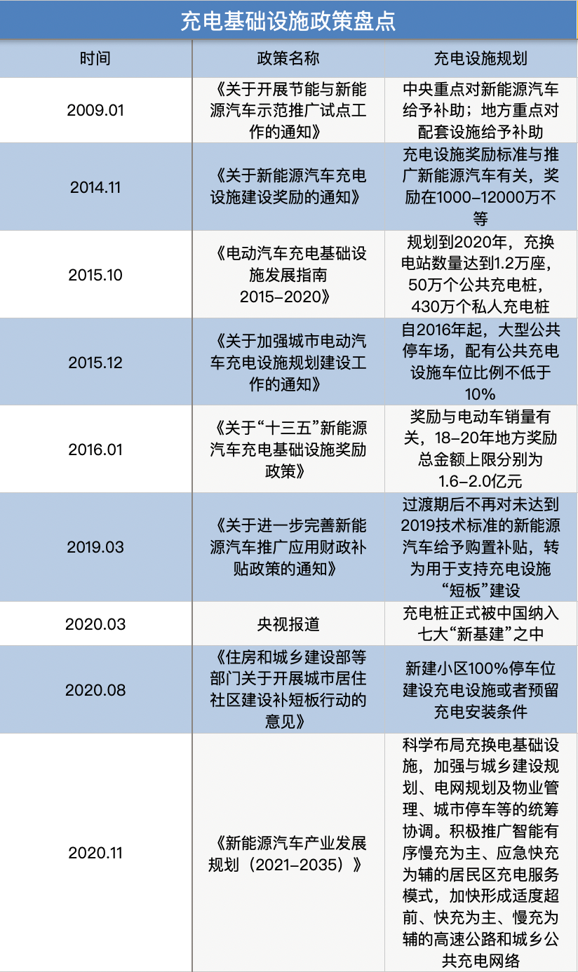 制表：每经记者李硕
