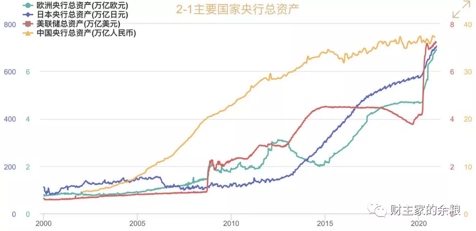 就好像，全世界真正在应对新冠病毒的，根本不是什么医院和医生，而是各国的央妈。