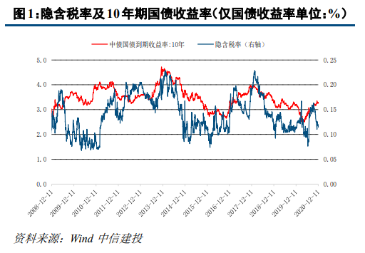 中信建投：重要会议强调需求 MLF操作关注量价