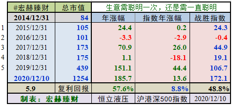 【护城河评级】恒立液压