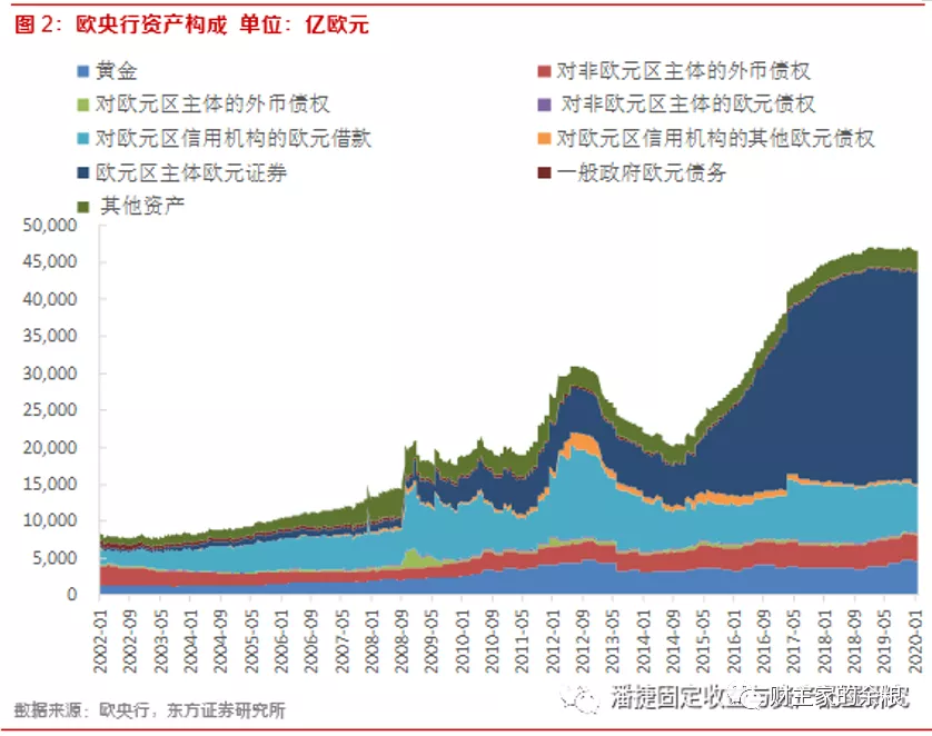 简单来说：