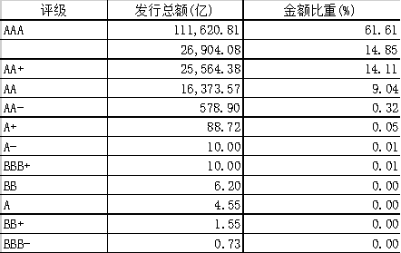 中纪委出手！有人一次调高评级收受200万 评级造假遭严查