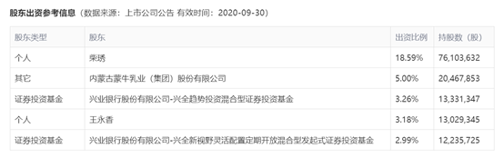 蒙牛决意拿下妙可蓝多：深耕奶酪产业 出手就是30亿元