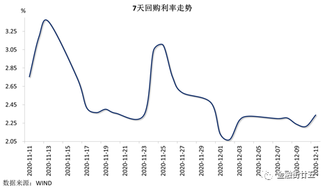 中债收益率上行 人民币汇率震荡走弱