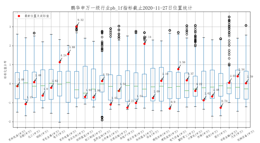 ▲数据来源：统计2013年以来数据，数据来源鹏华资产、wind