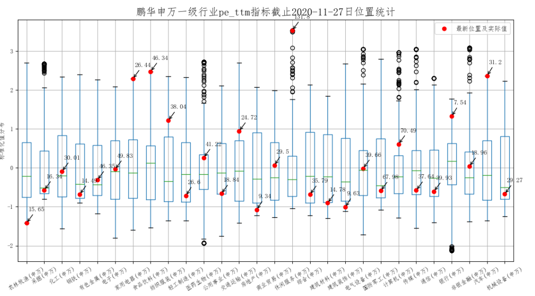 ▲数据来源：统计2013年以来数据，数据来源鹏华资产、wind