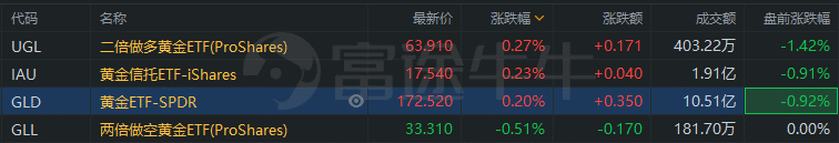 行情来源：富途证券>