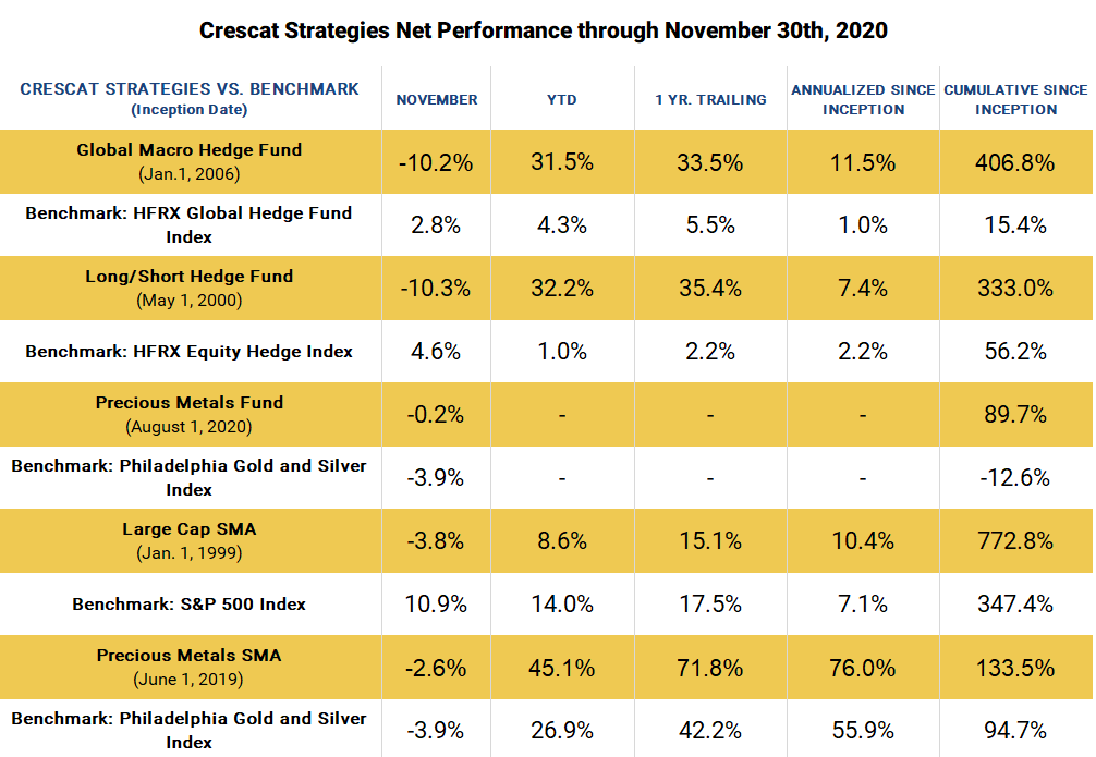 对冲基金：现在是抛售美股买入黄金的好机会
