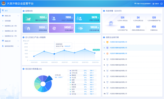 图片来源：大连发布