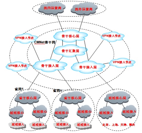 CN2线路和香港多IP站群服务器的好处在哪里 如何开发欧洲市场