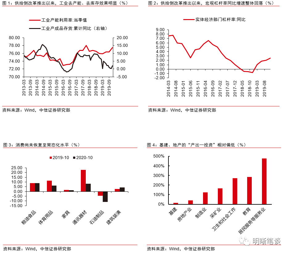 中信明明：需求侧改革会引起新一轮的通胀强周期吗？