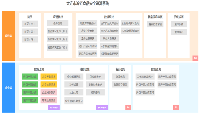 图片来源：大连发布