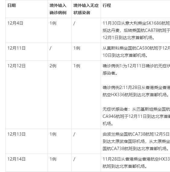 北京新增一例香港输入病例 解除隔离后曾入住酒仙桥汉庭酒店 香港 新浪财经 新浪网 北京新增一例香港输入病例 解除隔离后曾入住酒仙桥汉庭酒店 香港 新浪财经 新浪网