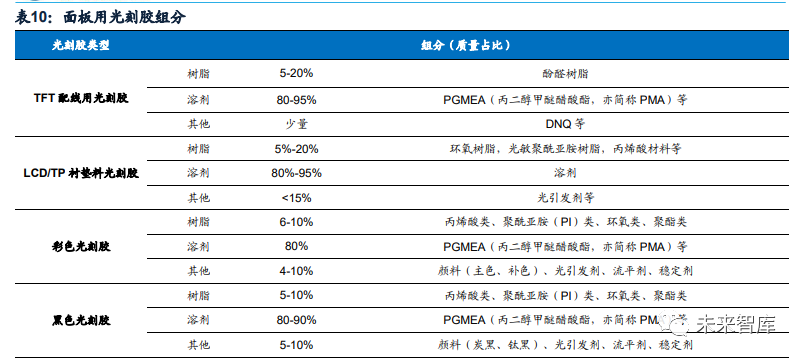半导体光刻胶深度报告 图像转移媒介 关注进口替代进程 树脂 新浪财经 新浪网
