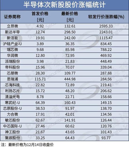 图片来源：上海证券报