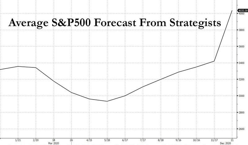 美国银行：2021年可能掀起滔天巨浪的五件大事