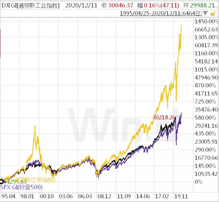 目前，这场史无前例的债务并不是一个急迫的问题，但眼下通胀确实在回升。