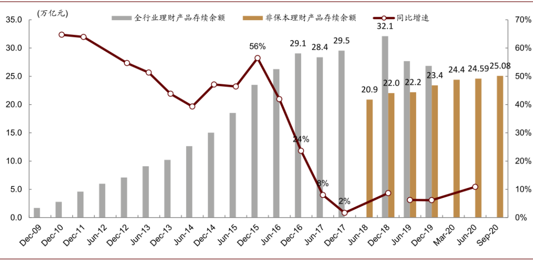 中金:资管新规过渡期再延长系误读 差异化政策有助于保持市场平稳