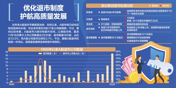 资料来源：东方财富、国泰君安、Wind杨靖制图