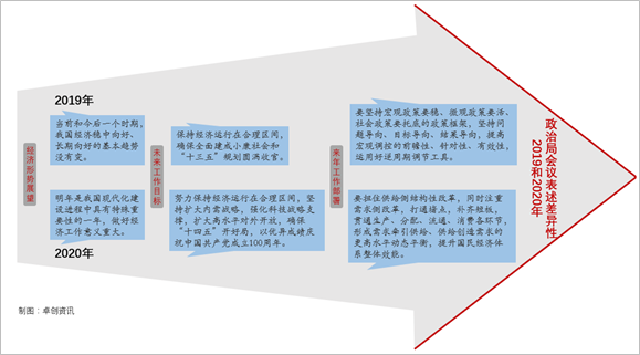 宏观观察：需求侧改革背景下的中国大宗商品