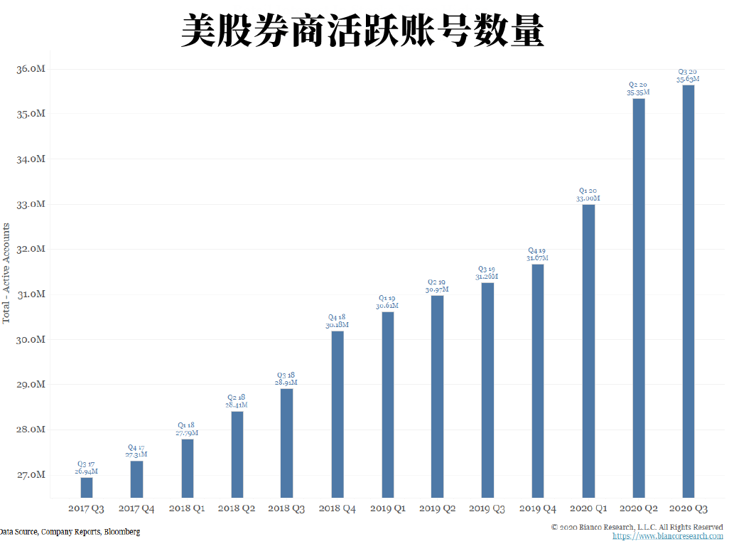 美股是否要见顶？这里有一种新解读