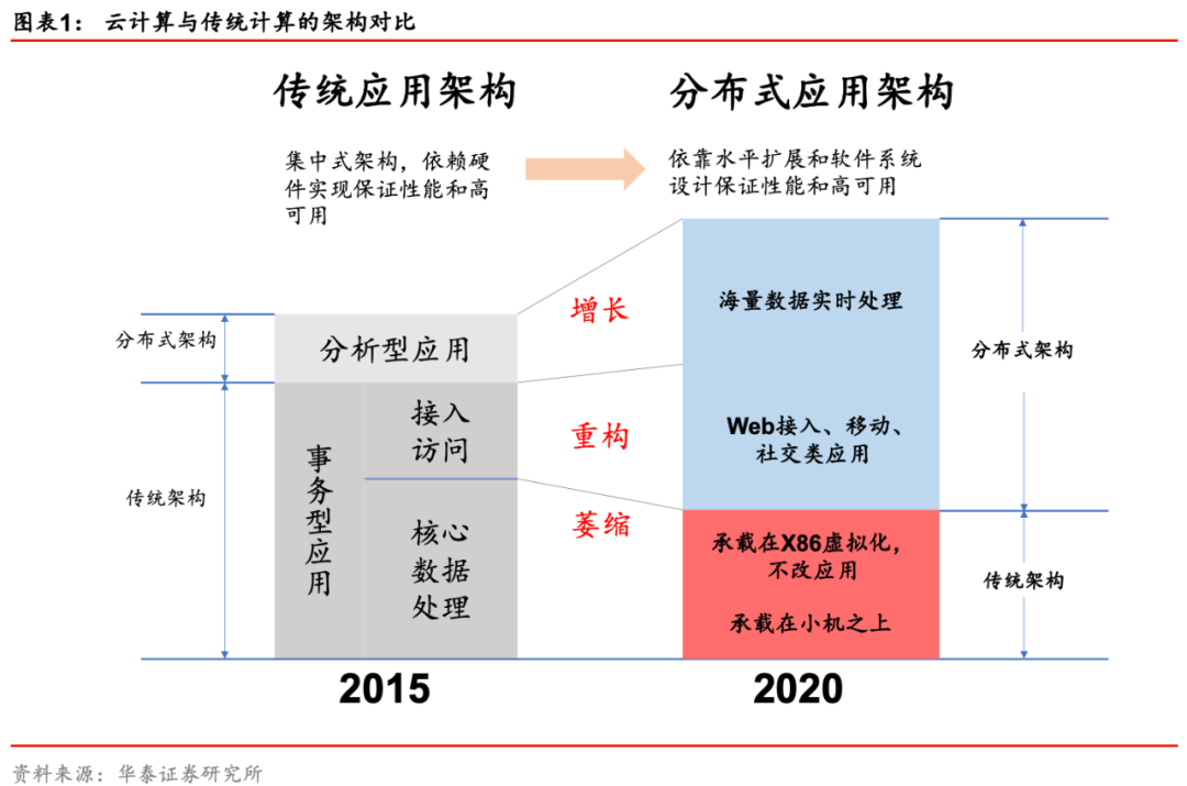 华泰计算机 金工 关注大数据与云计算板块投资机会 兼评大数据etf投资价值 新浪财经 新浪网